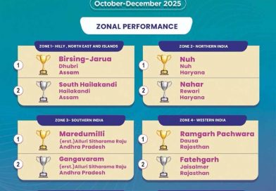 नीति आयोग के “Champions of Change” कार्यक्रम में उसूर विकासखण्ड को राष्ट्रीय स्तर पर द्वितीय स्थान, छत्तीसगढ़ ने विकास की दिशा में रचा नया कीर्तिमान